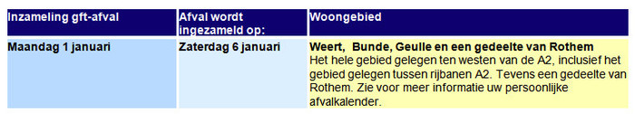 afvalinzameling nieuwjaar