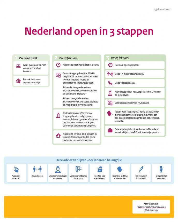 Coronavirus - Nederland open in drie stappen