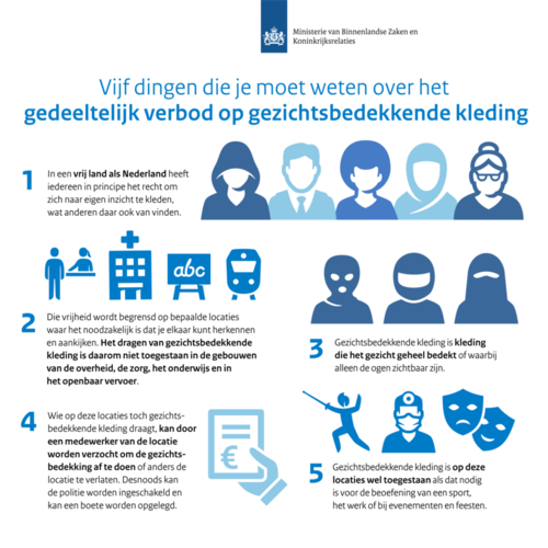 Infographic gedeeltelijk verbod gezichtsbedekkende kleding