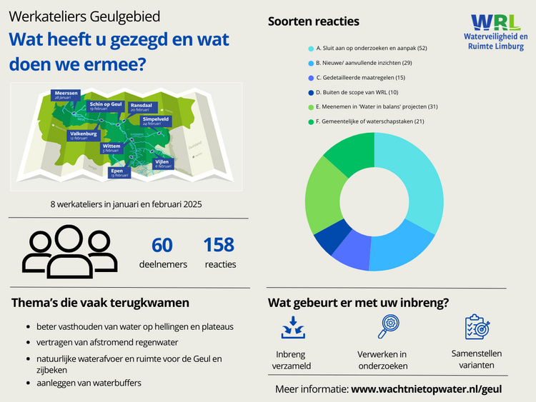 Infographic Geulgebied werkateliers 2025