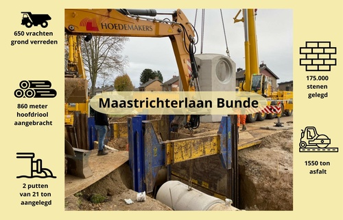 Maastrichterlaan