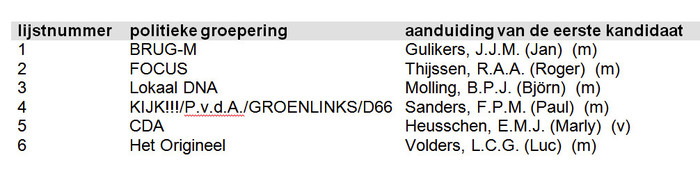 Nummering lijsten