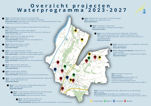 Overzicht waterprojecten