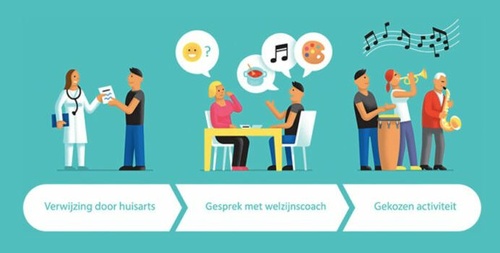 Welzijn op recept
