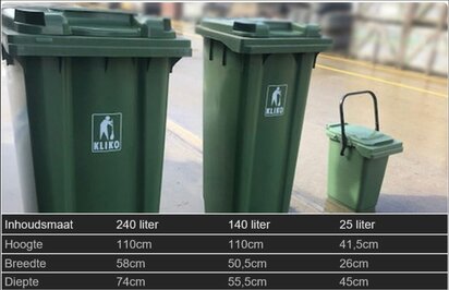 gft-containers