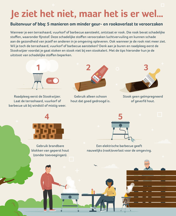 infographic buitenvuur bbq