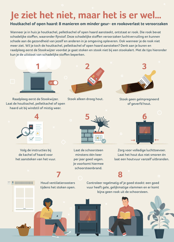 infographic stookwijzer houtkachel open haard